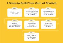 Hướng Dẫn Chi Tiết: Tự Xây Dựng AI Chatbot Cho Doanh Nghiệp Từ A Đến Z
